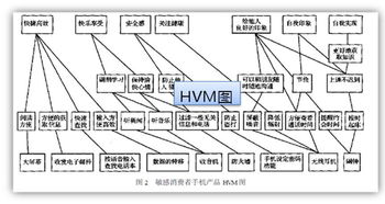 产品创新概念设计 重塑Web软件的下一代交互体验