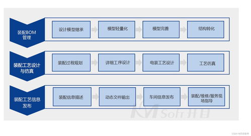 智能装配新纪元 开目3dCAPP系列 3dAST助力三维装配工艺设计与仿真