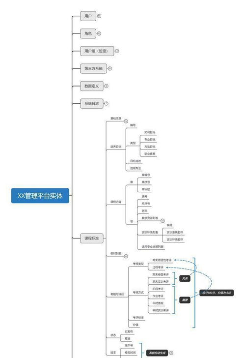 ToB软件产品设计全流程指南 从需求到落地的系统化闭环